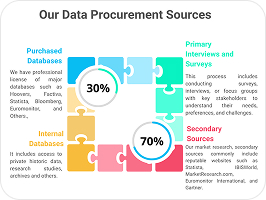Information Sourcing
