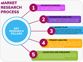 Information Analysis